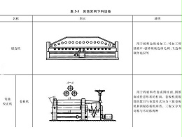 鈑金加工下料設備到底有哪些？圖文詳解