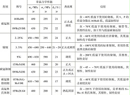 低合金鋼結構鈑金加工
