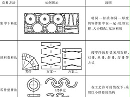 鈑金加工件合理用料計算公式