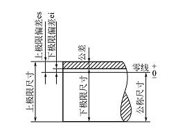 鈑金加工標注尺寸的基本規則