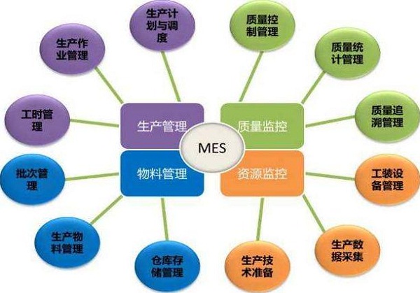 鈑金加工MES系統圖解