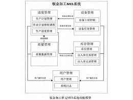 大嶺山鈑金加工廠的mes系統功能設計