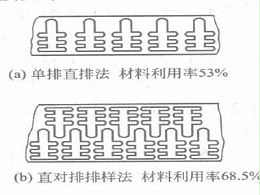 珠海沖壓加工廠，精密沖壓件排樣圖詳解-誠(chéng)瑞豐科技股份有限公司
