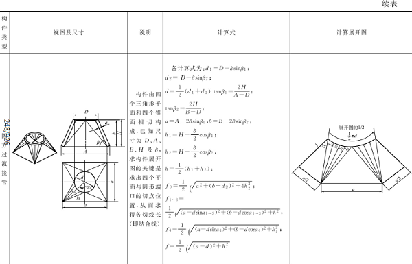 平面構(gòu)件計算展開示例見表2-6（2）2