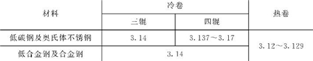 表5-14修正系數Kπ值 表5-14修正系數Kπ值