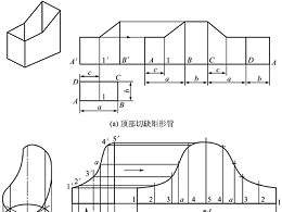 鈑金加工件表面展開，平行線展開法