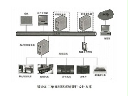 望牛墩鈑金加工廠的mes系統硬件結構