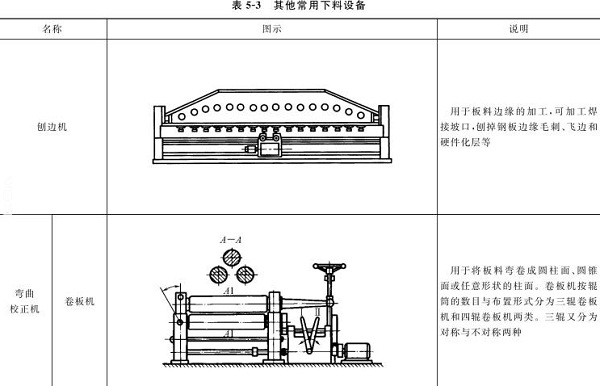 表5-3刨邊機，彎曲校正機，卷板機