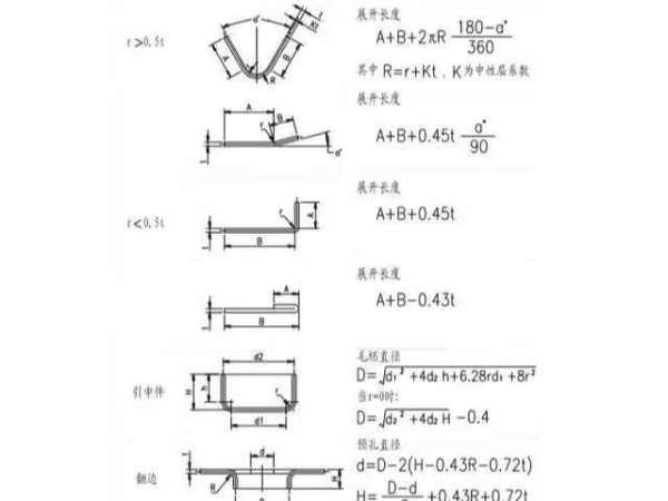 五金沖壓模計算方式 五金沖壓模計算方式