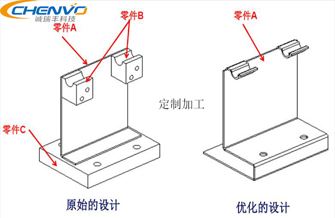 精密鈑金加工件助力農業機械化
