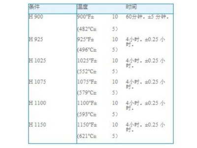 鈑金加工硬化合金的熱處理及焊接成型工藝 鈑金加工硬化合金的熱處理及焊接成型工藝