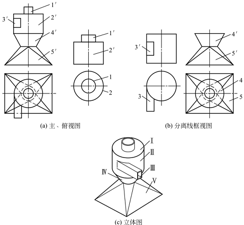 圖1-72鈑金加工件讀集粉筒的主、俯視圖