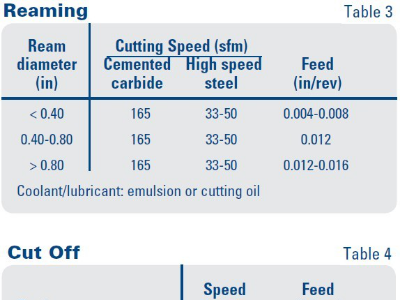 304不銹鋼鈑金加工工藝有哪些? 304不銹鋼鈑金加工工藝有哪些?