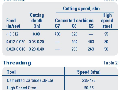 304/304L型不銹鋼用于鈑金加工的性能如何? 304/304L型不銹鋼用于鈑金加工的性能如何?