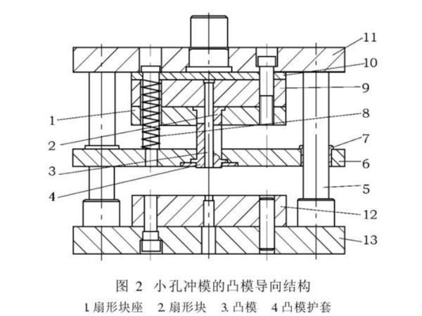 肇慶五金沖壓件加工廠，沖壓厚板孔時(shí)模具沖針折斷怎么辦吶？