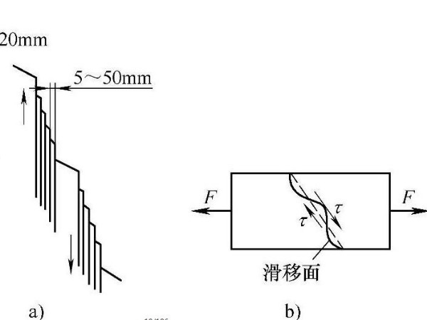 鈑金加工材料的塑性變形方式及影響 鈑金加工材料的塑性變形方式及影響