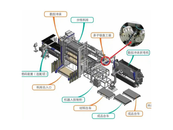 現代自動化鈑金加工柔性生產線的特點