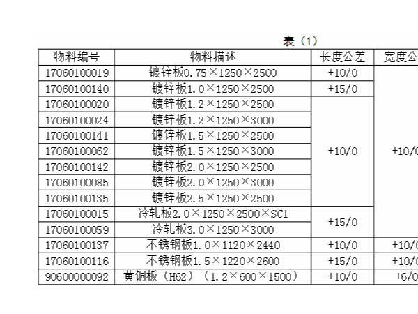現代鈑金加工技術入門標準，如何尋求合作