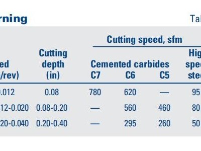 幾種常見的鈑金加工材質(zhì)分析 幾種常見的鈑金加工材質(zhì)分析