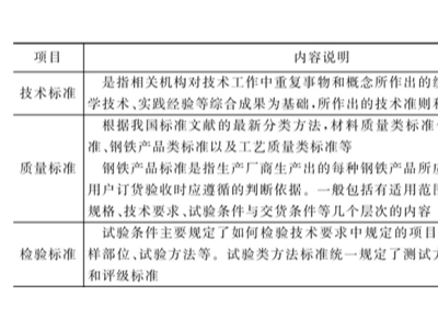 鈑金加工件材質(zhì)檢驗標(biāo)準(zhǔn)：成份分析法和光譜分析法